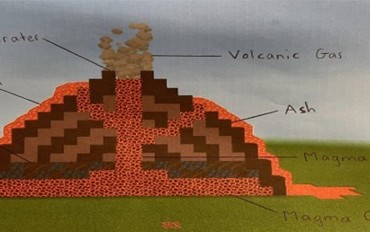 Year 8 Geography Volcano Challenge